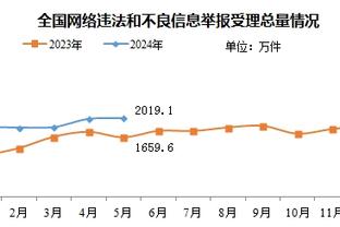 曼联16轮英超7场失利，上一次遭遇还要追溯至1986/87赛季